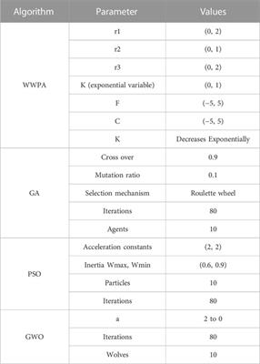 Electrical power output prediction of combined cycle power plants using a recurrent neural network optimized by waterwheel plant algorithm